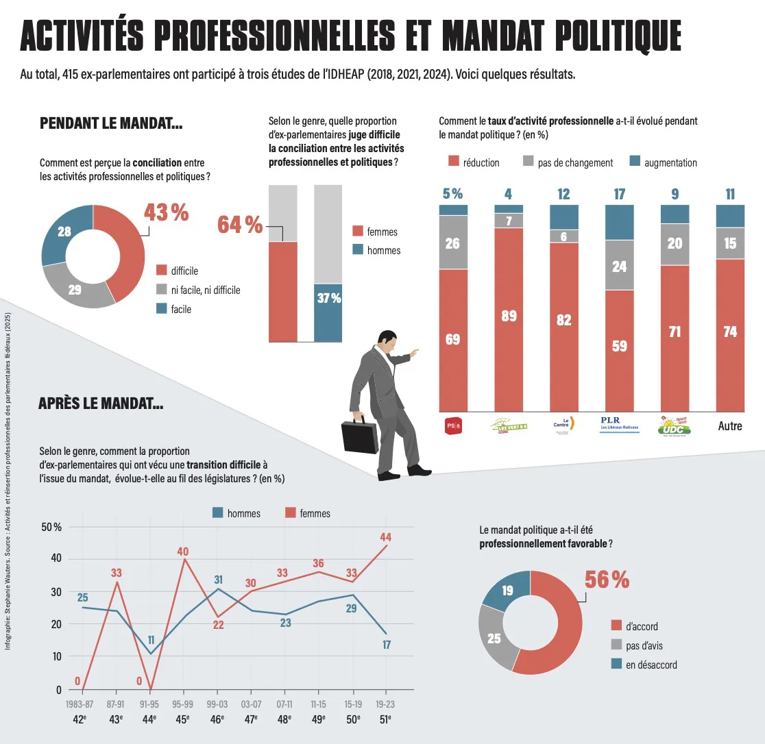 politique 92 infog