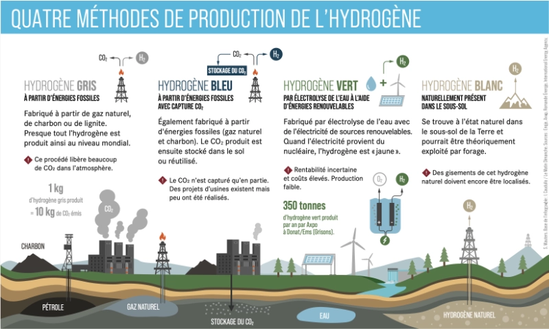 hydrogene 93 4