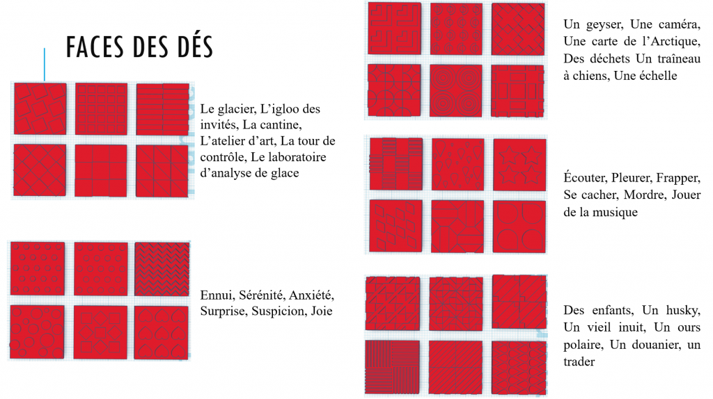 Les quatre dés du jeu, imprimés en 3D, noirs avec deux de leurs faces visibles. Panneau où l’on voit les dés. Les premiers sont le glacier, l’igloo des invités, la cantine, l’atelier d’art, la tour de contrôle, le laboratoire d’analyse de glace. Ensuite ennui, sérénité, anxiété, surprise, suspicion, joie. 