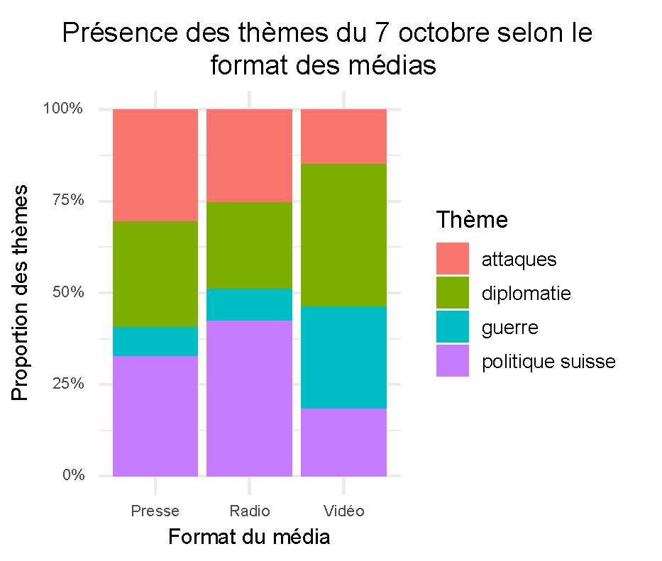 analyse textuelle format