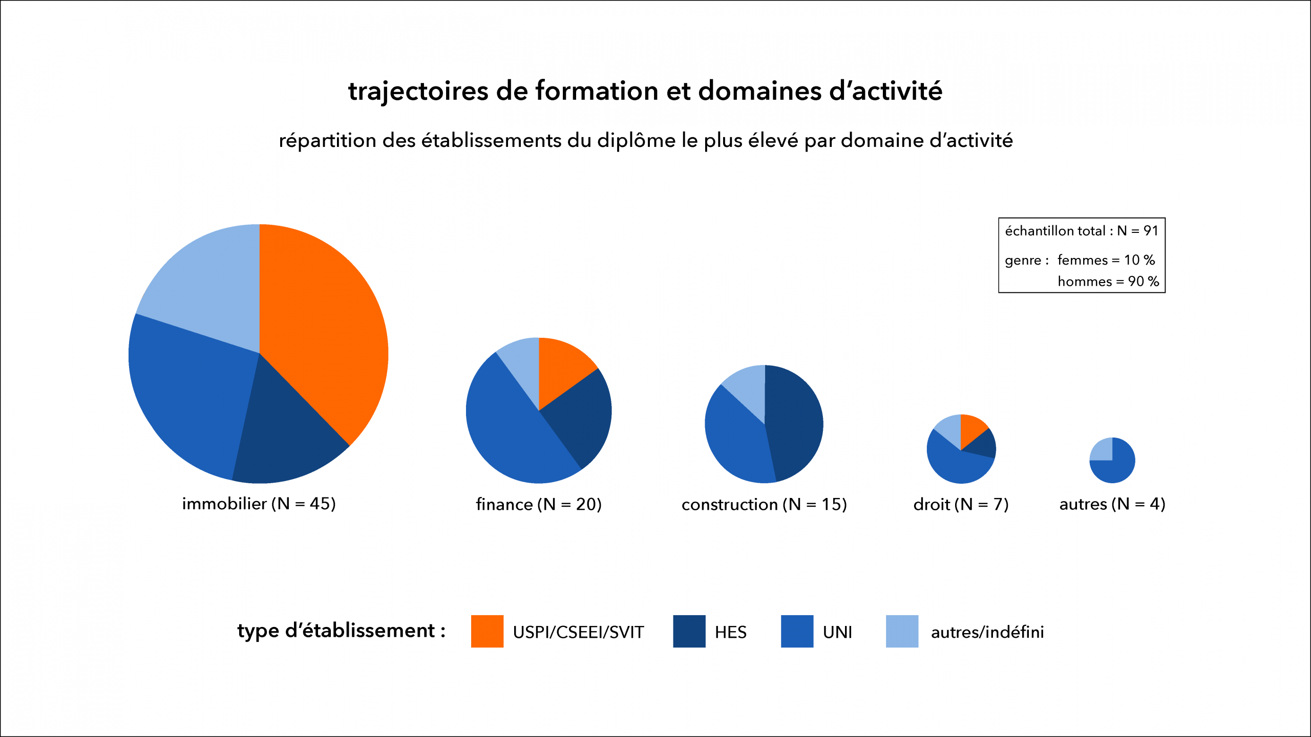 graphique prosopographie