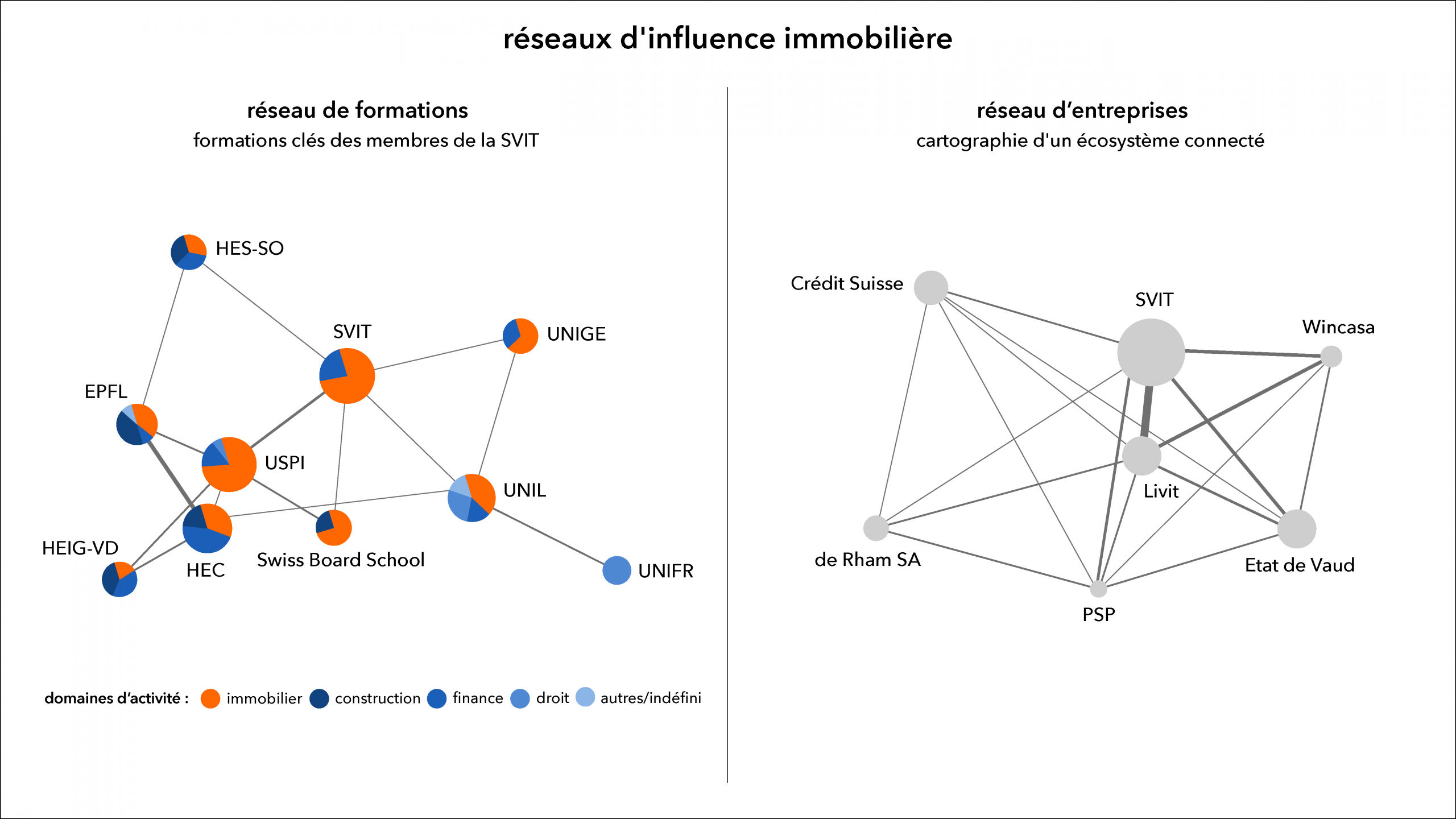 graphique réseaux