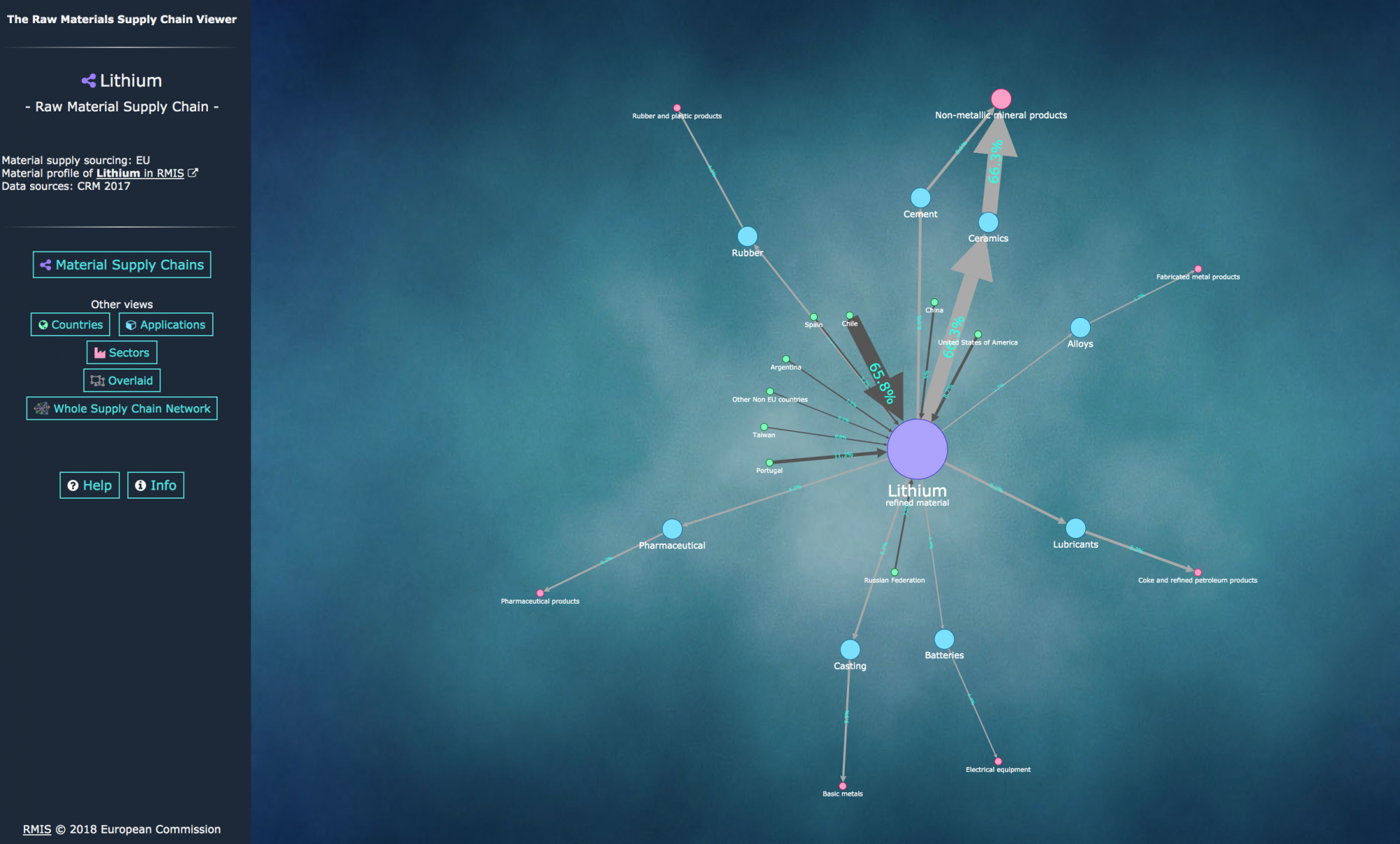 Navigating the supply chain network of strategic resources CITADYNE