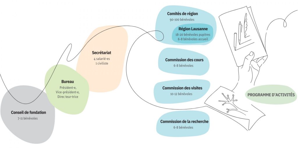 organigramme 2026 web