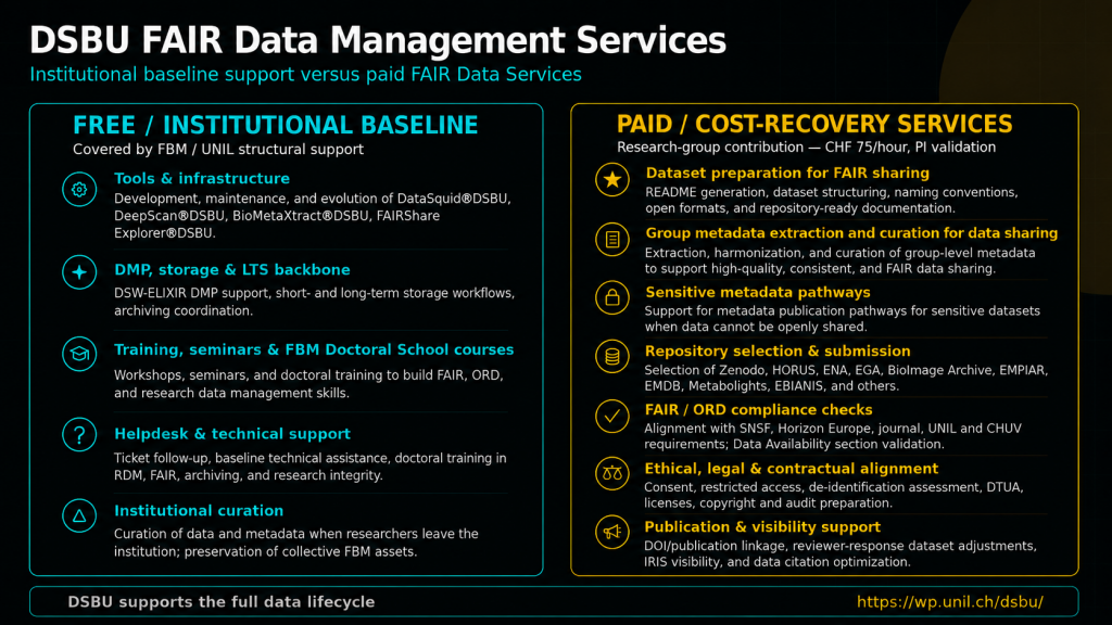dsbu free vs paid services