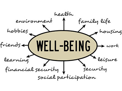being-well