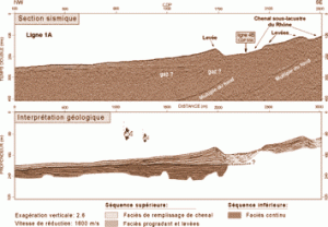 Figure 3 : Profil sismique sur le delta du Rhône et son interprétation géologique. On observe, sur cette image de la partie supérieure du delta, trois types (ou faciès) de dépôts sédimentaires. Ils ont été déposés par le Rhône dont les variations d’activité au cours du temps s’enregistrent ainsi dans le delta. Dans la couche inférieure, on relève la présence possible de gaz due à l’activité biologique de micro-organismes.