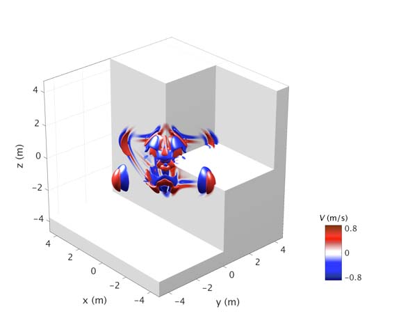 Resolving coupled physical processes in porous rocks: From linear quasi-static and dynamic phenomena to non-linear instabilities