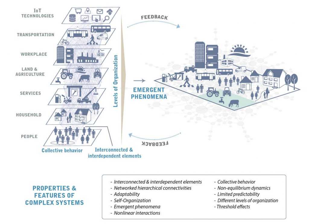 Digital Twin Cities : the need to integrate more complexity in the ...