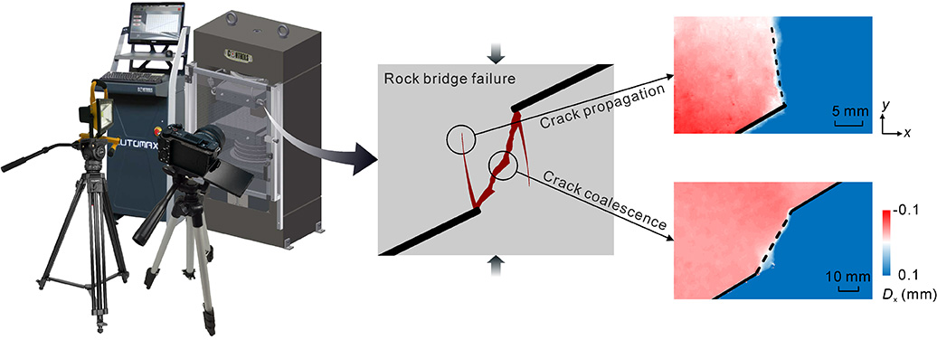 rock bridge