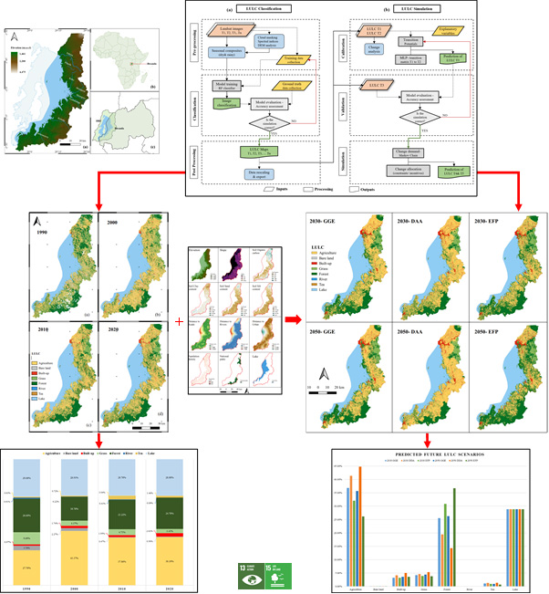 hydrologie kivu
