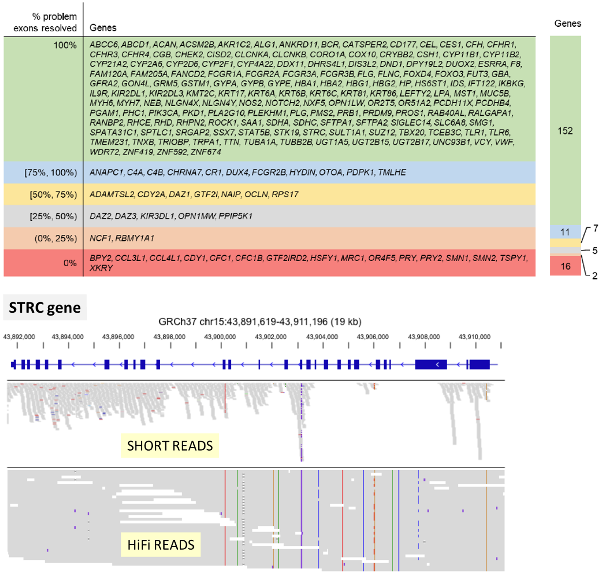 Applications - Lausanne Genomic Technologies Facility