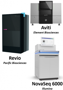 Lausanne Genomic Technologies Facility