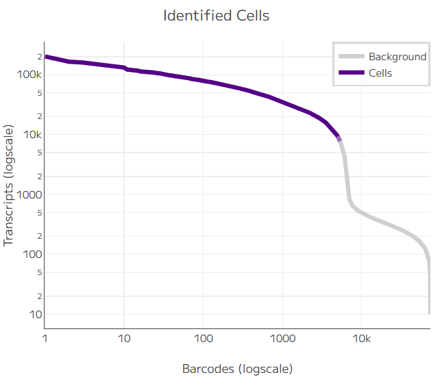 Example Parse pipeline output - Image adapted from Parse Biosciences