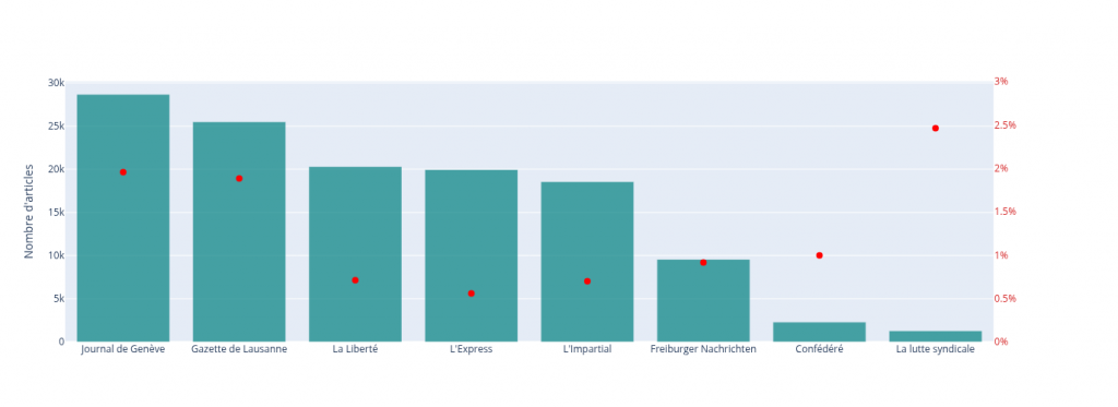 assets rapport final 013