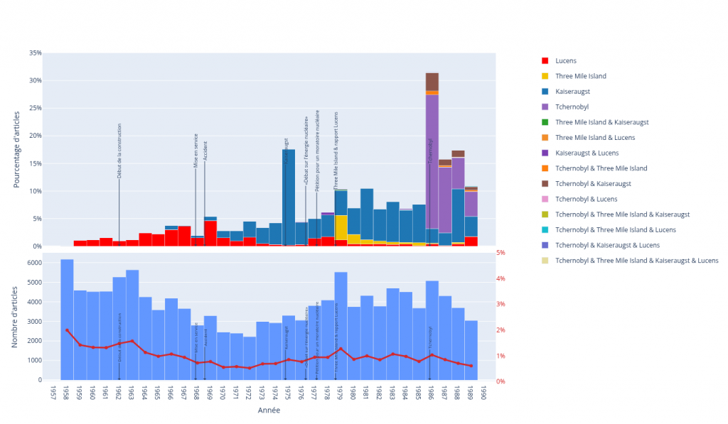 assets rapport final 014