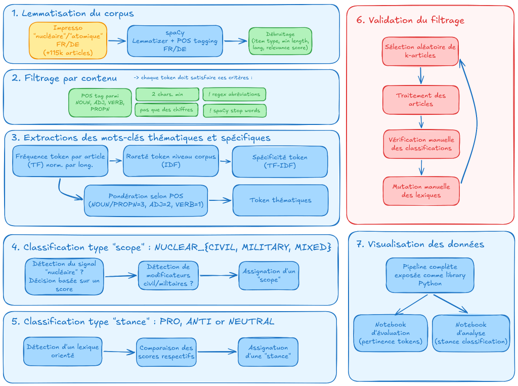 assets rapport final 016