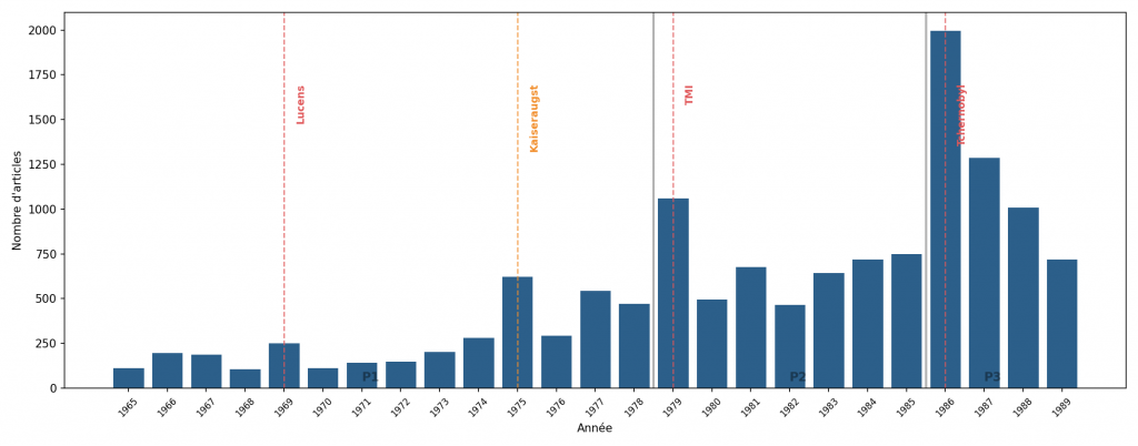fig1 distribution temporelle