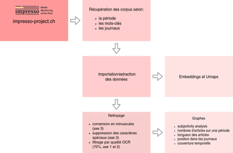 fig2