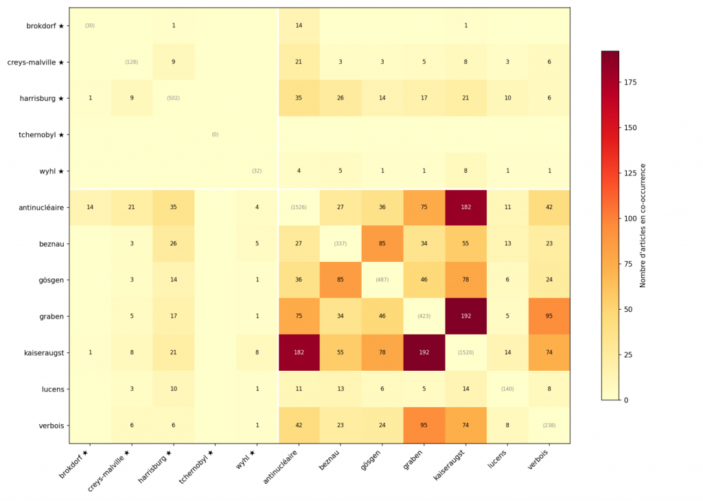fig4 matrice p2