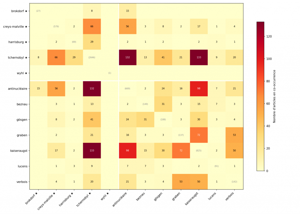 fig5 matrice p3