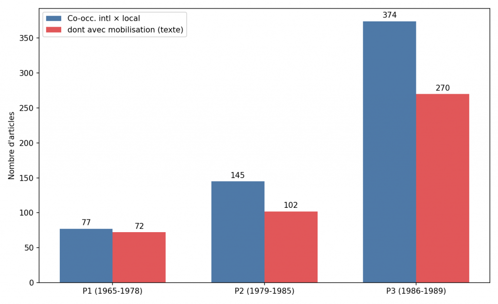 fig6 comparaison periodes