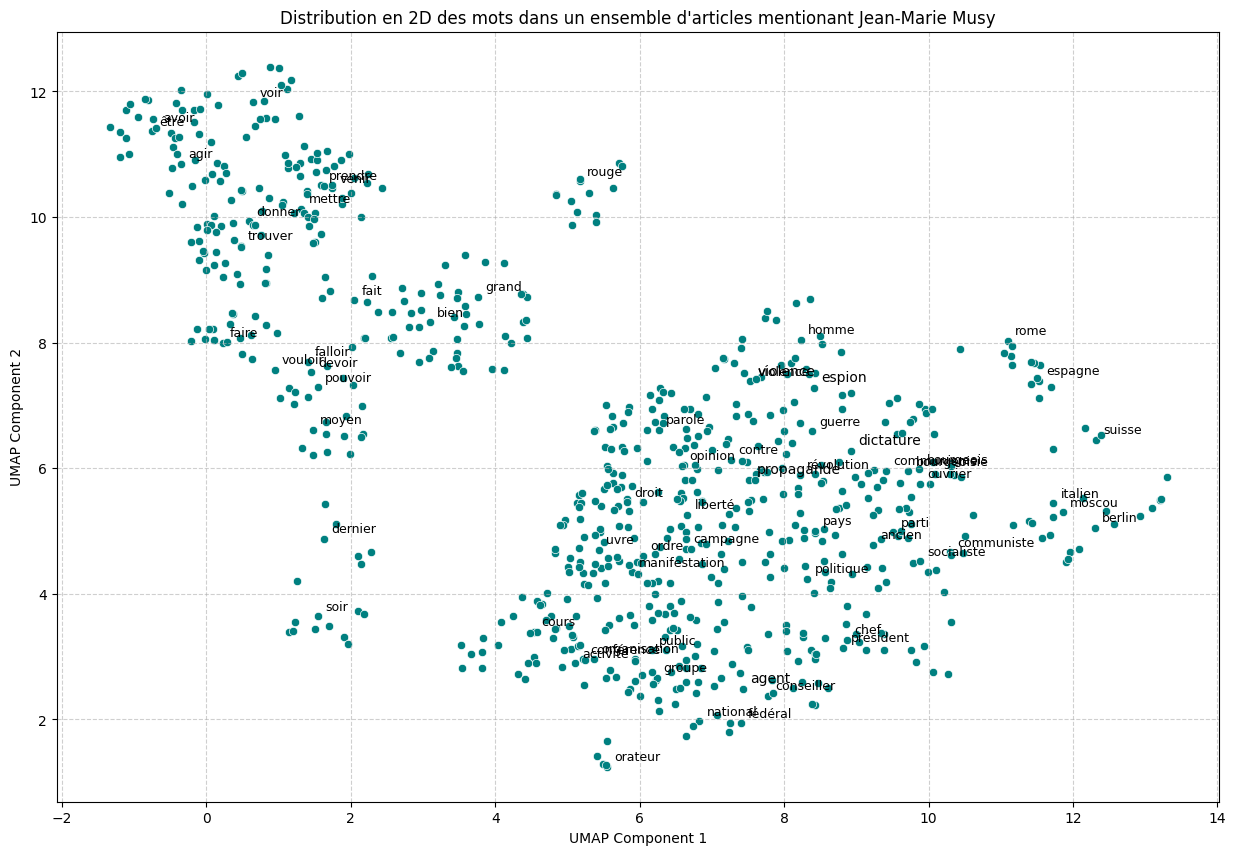Fig. 22 : UMAP du processus de Word Embeddings des mots issus des articles du corpus 3b évoquant la figure de Jean Marie Musy.