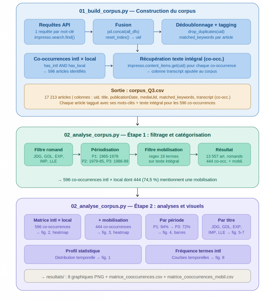 schema pipeline