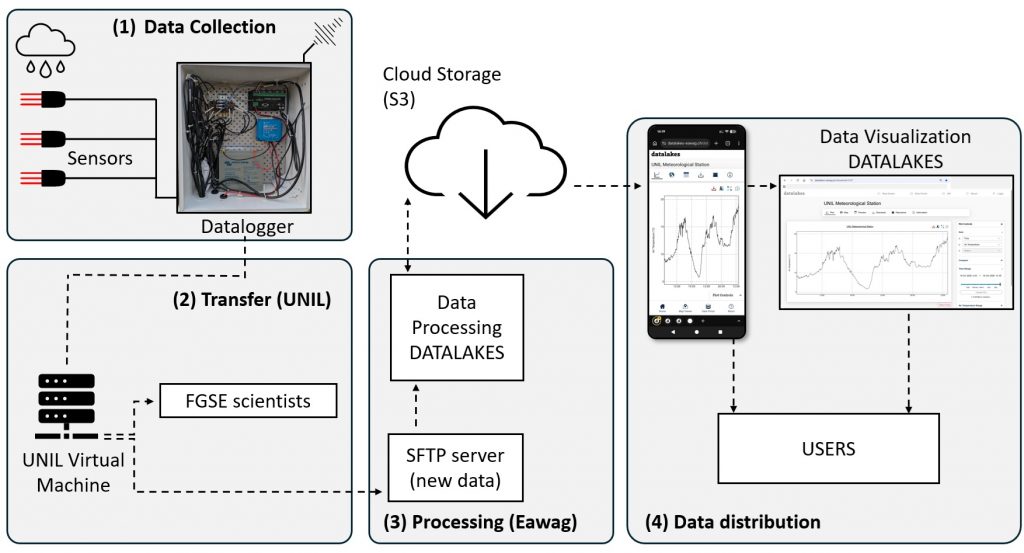 data transmission diagram
