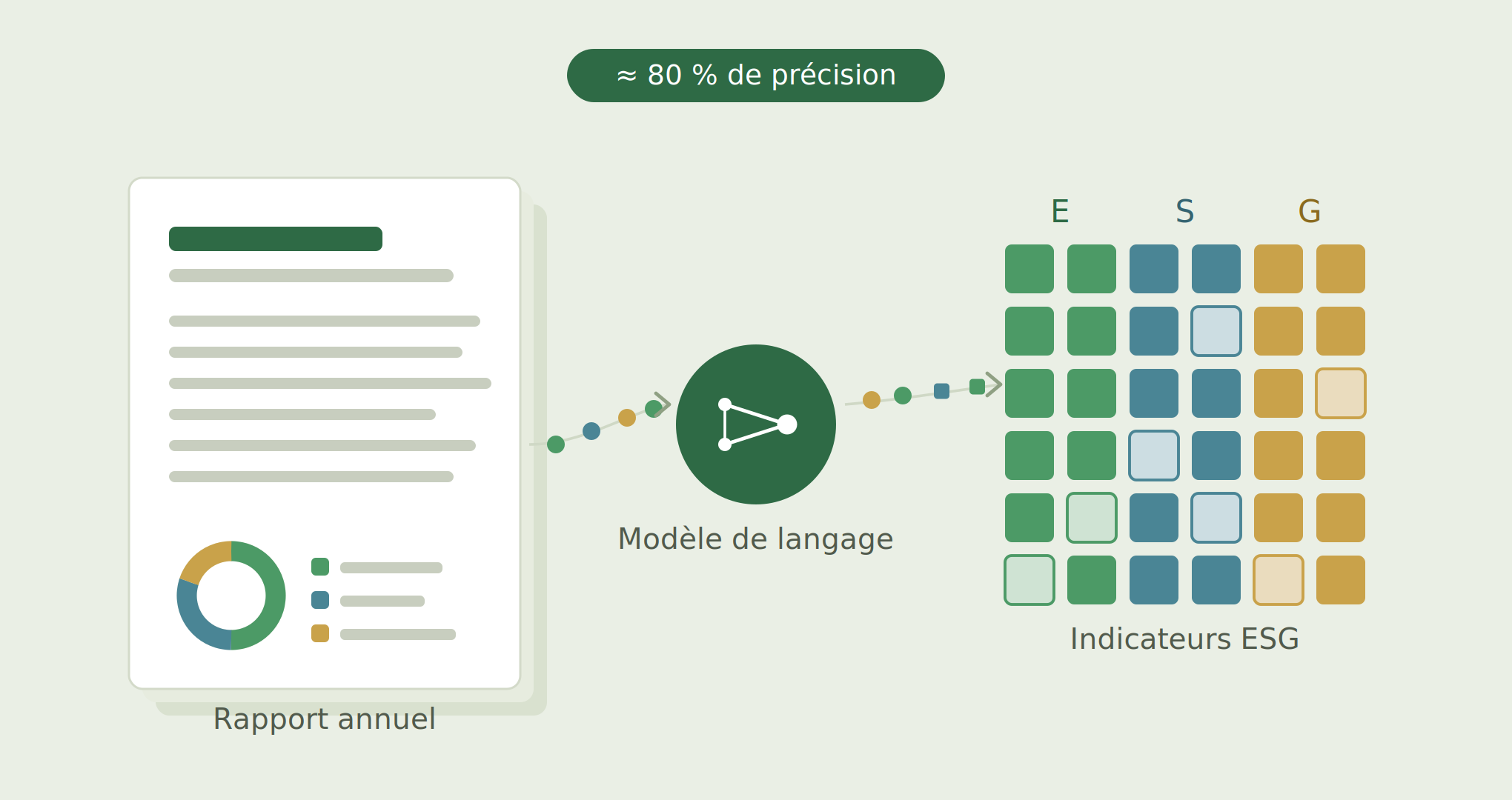 L’IA peut-elle mesurer les performances ESG des entreprises ?