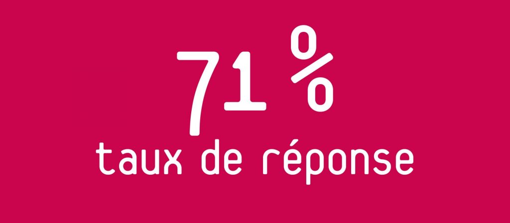 taux_reponse