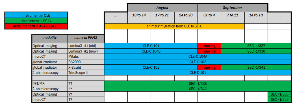 secmigrationschedule