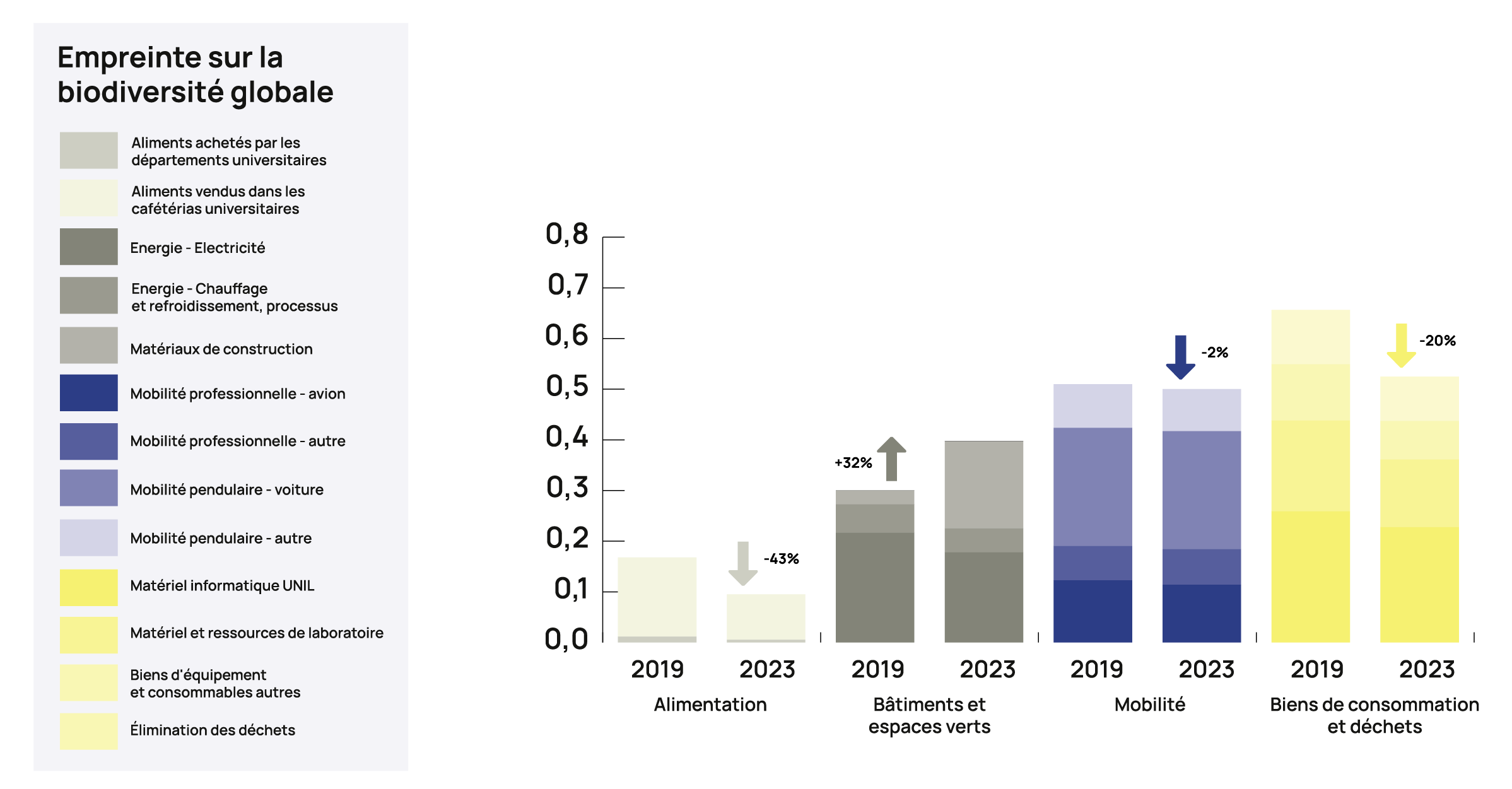 graphok biodiversiteglobale