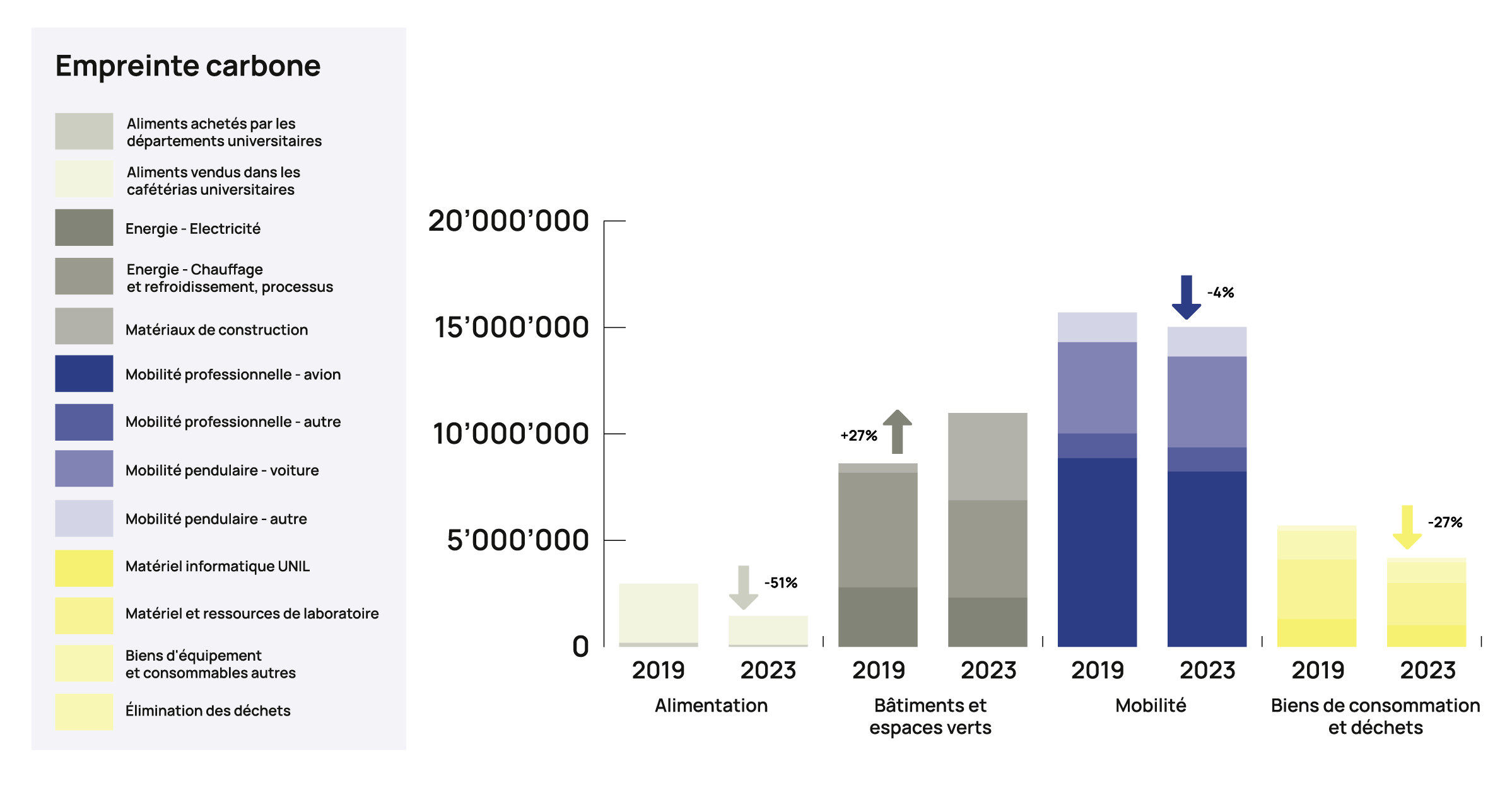 graphok empreintecarbone