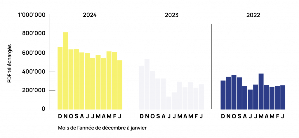 graphok telechargementserval