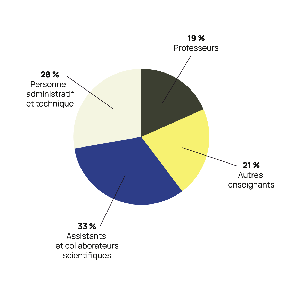 graphok collaborateurs