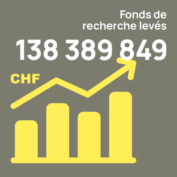 rapportannuel chiffreshighlights4