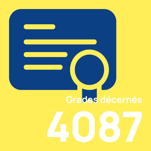 rapportannuel chiffreshighlights5