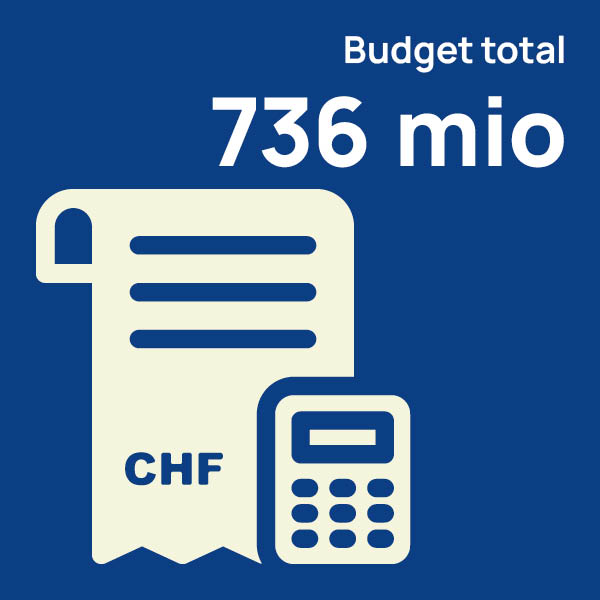 rapportannuel chiffreshighlights6