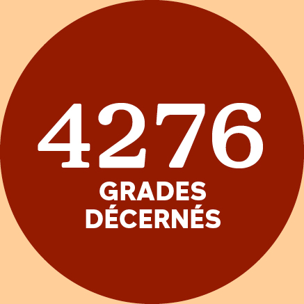 4276 grades