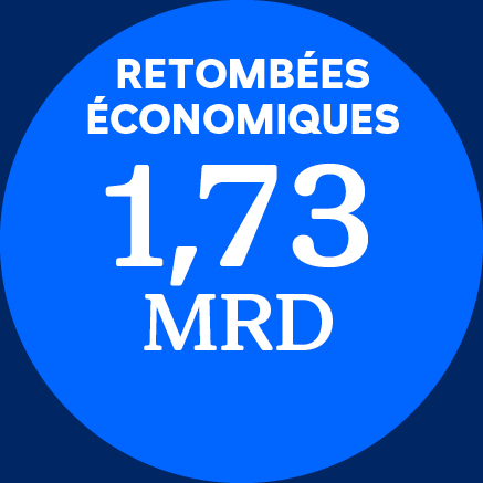 173 mrd