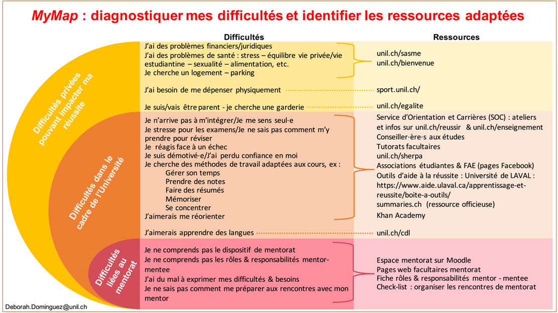 map_difficultes_ressources_mentee-6