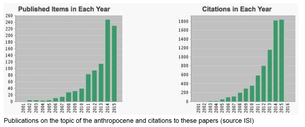 publications_anthropocene